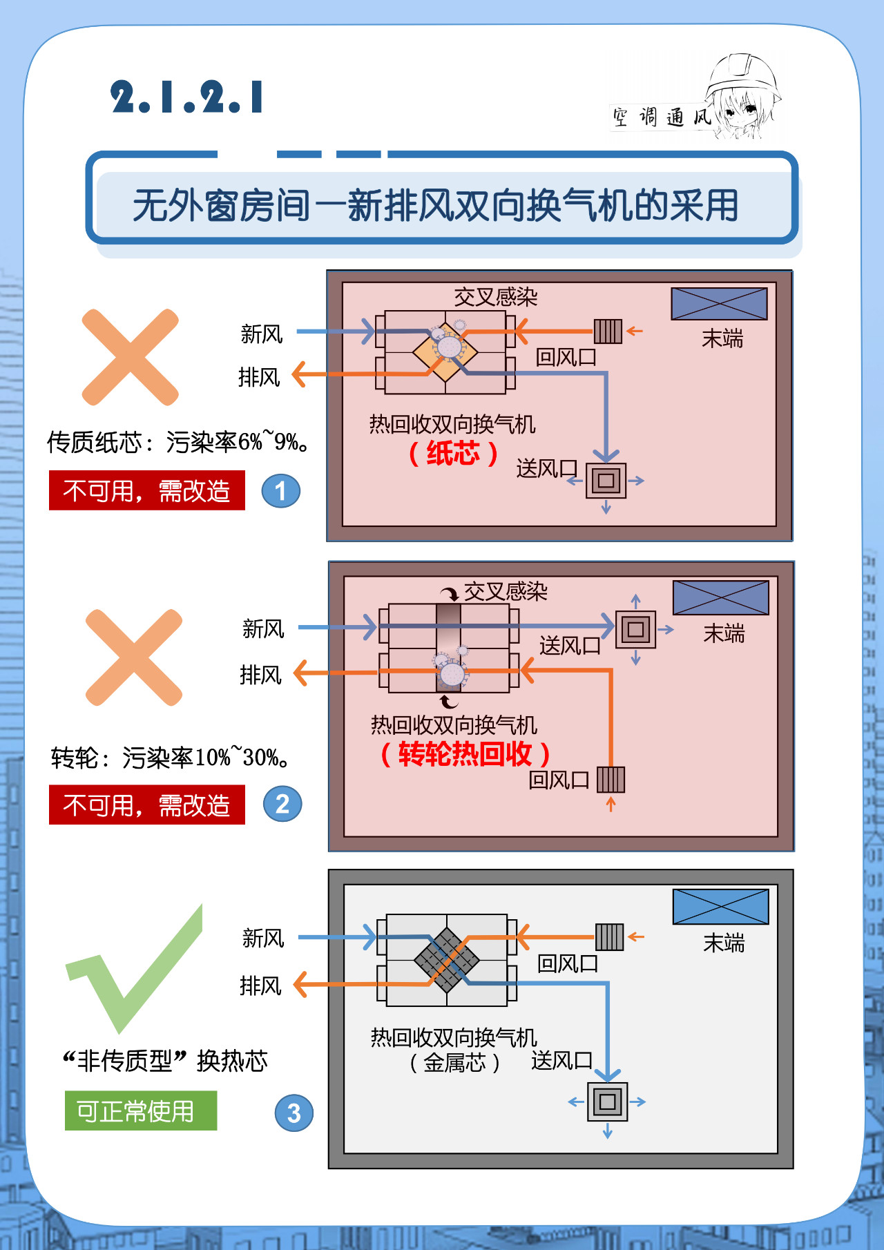 自动草稿