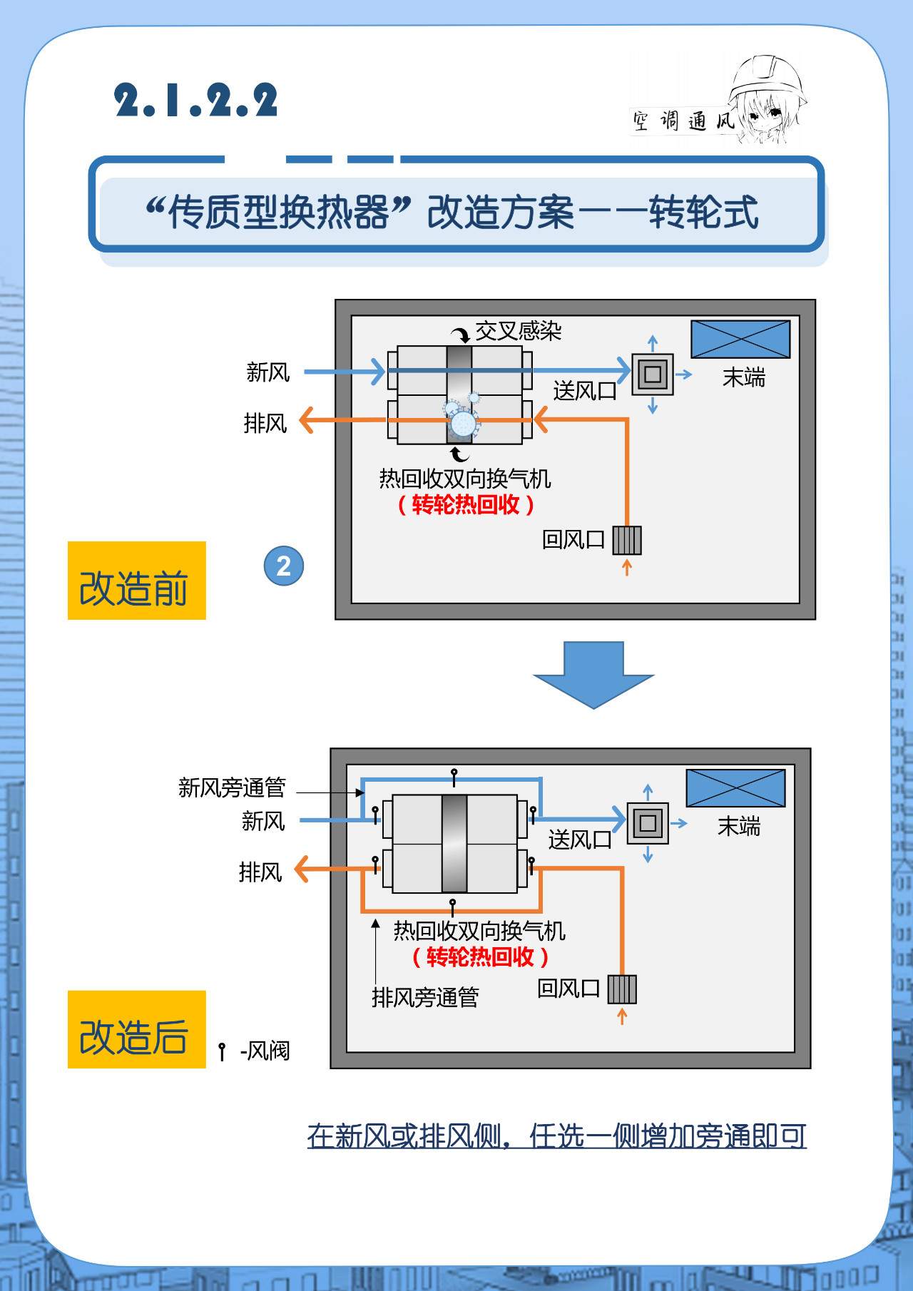 自动草稿