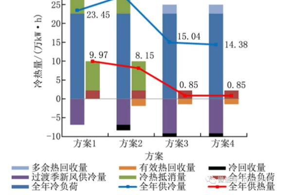 【HVAC】​论文 | 变风量系统分区设计对(dui)某超高层办公建筑(zhu)空调能耗(hao)的影(ying)响