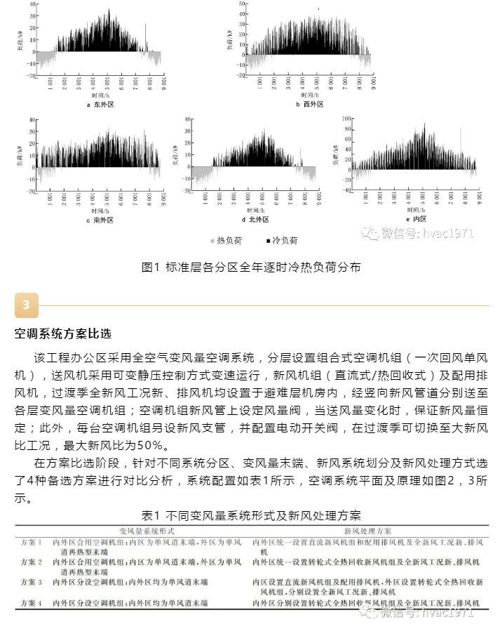 【HVAC】​论文 | 变(bian)风量系统分区设计对某超高层办(ban)公建(jian)筑空调能耗的影(ying)响(xiang)