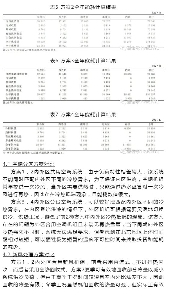 【HVAC】​论文 | 变(bian)风量系统分区设计对某超高层办(ban)公建(jian)筑空调能耗的影(ying)响(xiang)