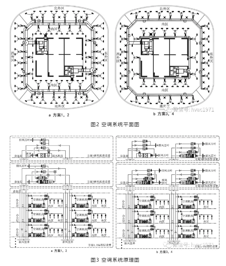 【HVAC】​论文 | 变(bian)风量系统分区设计对某超高层办(ban)公建(jian)筑空调能耗的影(ying)响(xiang)