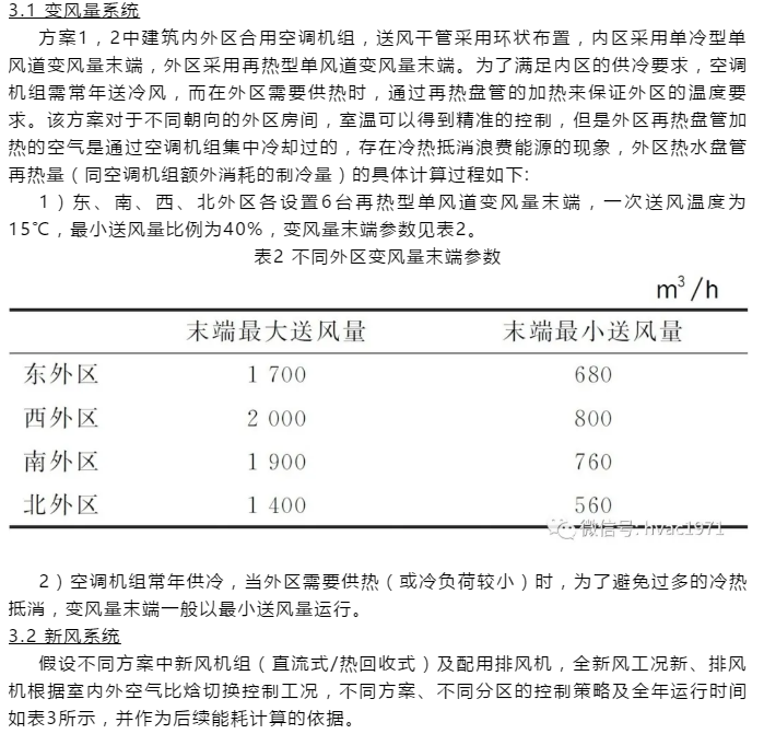 【HVAC】​论文 | 变(bian)风量系统分区设计对某超高层办(ban)公建(jian)筑空调能耗的影(ying)响(xiang)