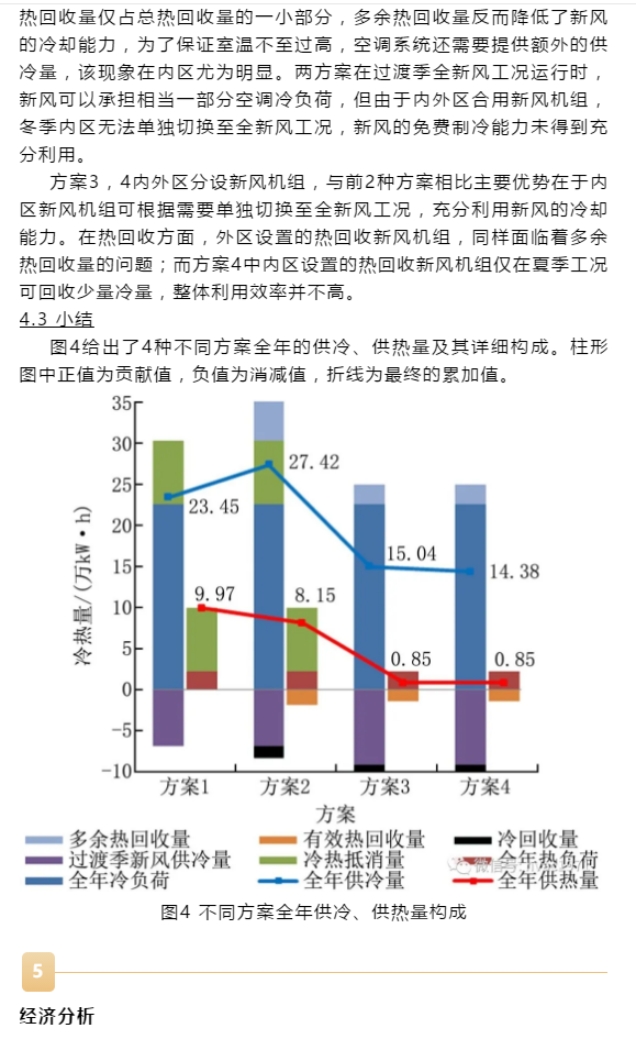 【HVAC】​论文 | 变(bian)风量系统分区设计对某超高层办(ban)公建(jian)筑空调能耗的影(ying)响(xiang)