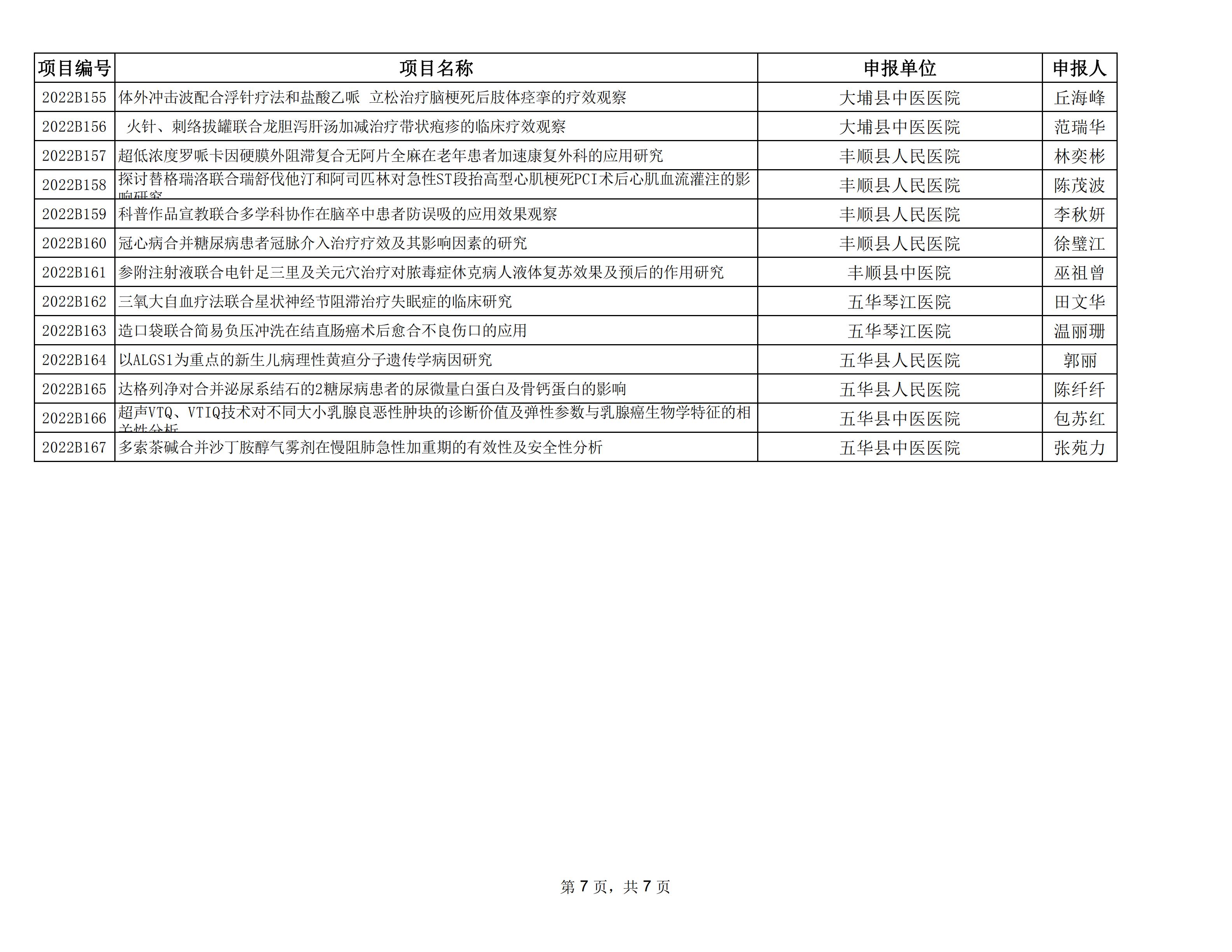 關于2022年度梅州市社會發(fā)展科技計劃項目擬立項名單的公示.jpeg